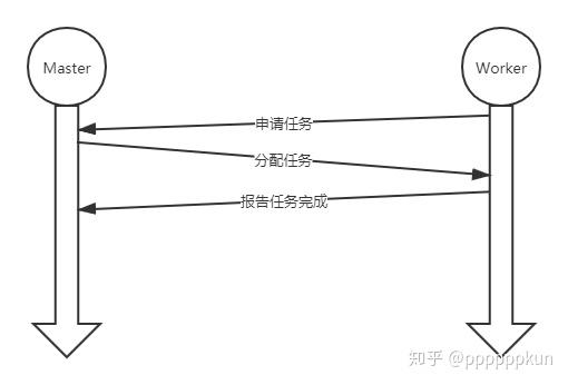 MIT 6.824 Lab1 MapReduce 2020 攻略 - 知乎