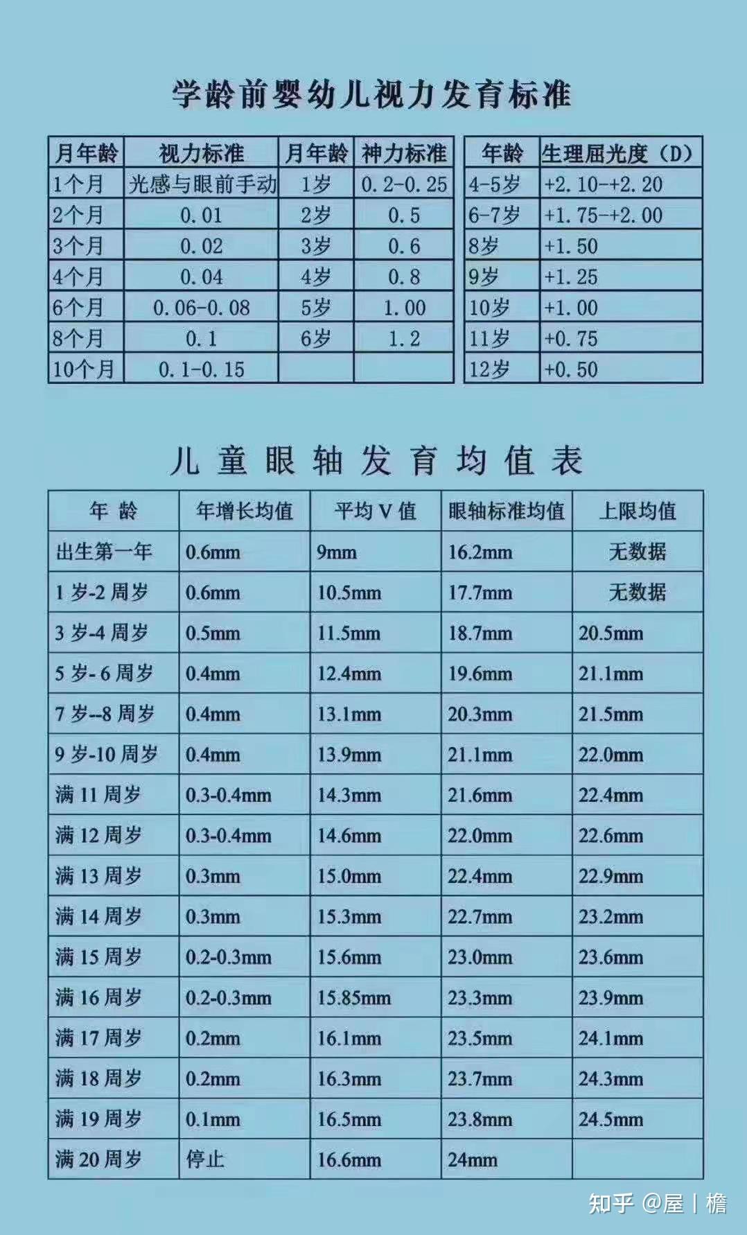 9岁视力年龄对照表图片