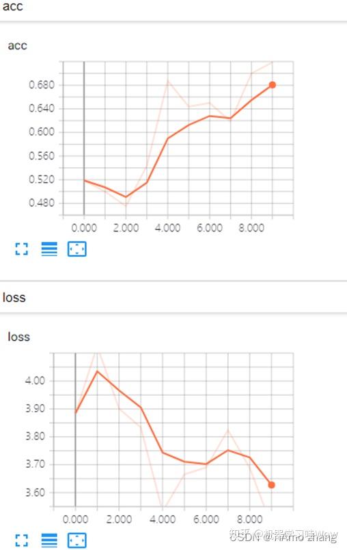 Pytorch 