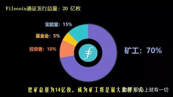 ipfs挖矿受骗？络教您如何避免ipfs挖矿踩坑！（ipfs挖矿骗局又来了 这次有20万人上当）  第1张