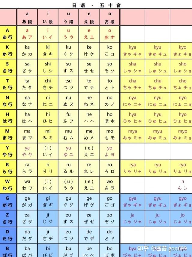 姐妹们信我日语五十音这样记又快又牢… - 知乎