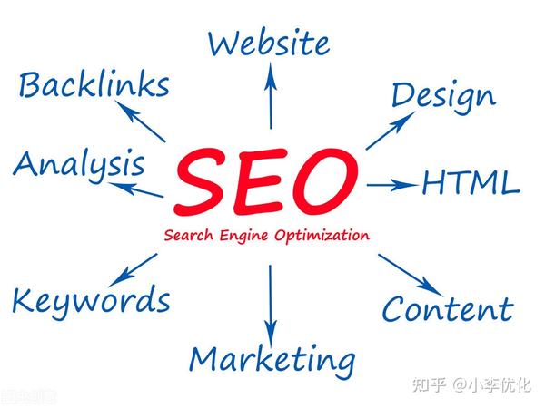 单页网站seo如何优化排名(seo技术)--乐思竞争情报