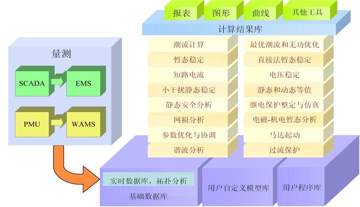 电力系统关键应用（PSS/E, PSASP）：实时仿真对工作站CPU主频的极致要求 从机电暂态到电磁暂态：毫秒级决胜的硬件战场 - 知乎