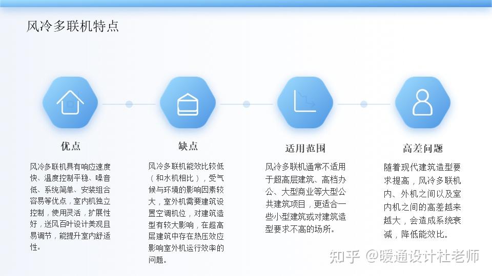 多联机空调系统对比与水源多联机分析 - 知乎