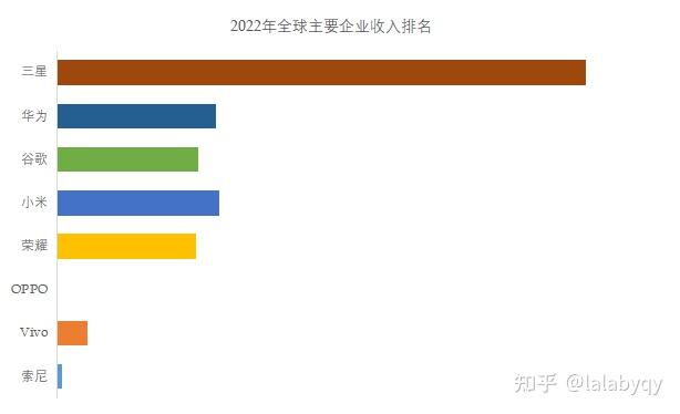 潜望式长焦镜头智能手机全球前8大厂商排名及市场份额