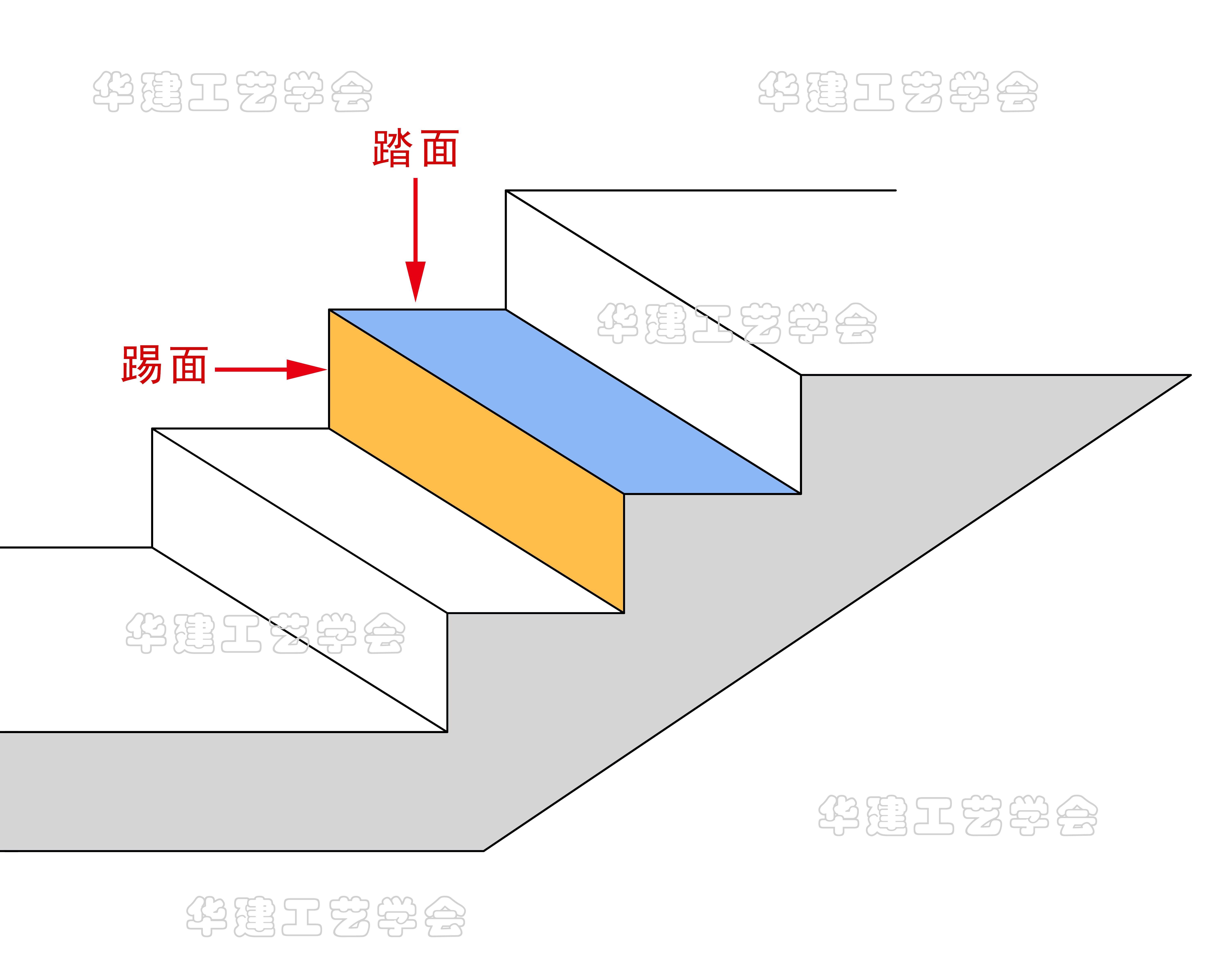 楼梯的坡度、踏步尺寸和楼段尺寸如何确定? - 知乎