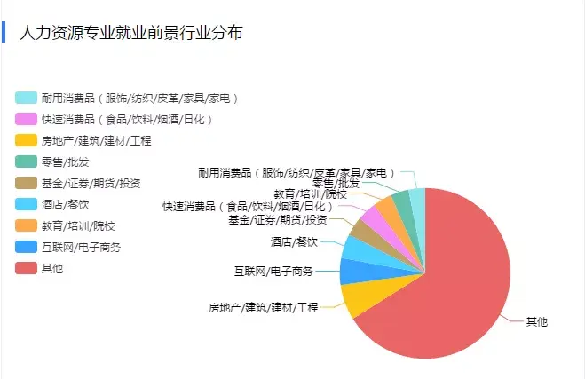 工商管理學專業(yè)就業(yè)方向及前景_工商管理學專業(yè)就業(yè)方向及前景_工商管理學專業(yè)就業(yè)方向及前景