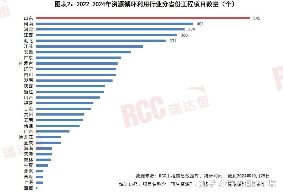 最年轻的央企诞生!资源循环利用有编制了!(附最新98家央企名单) - 知乎
