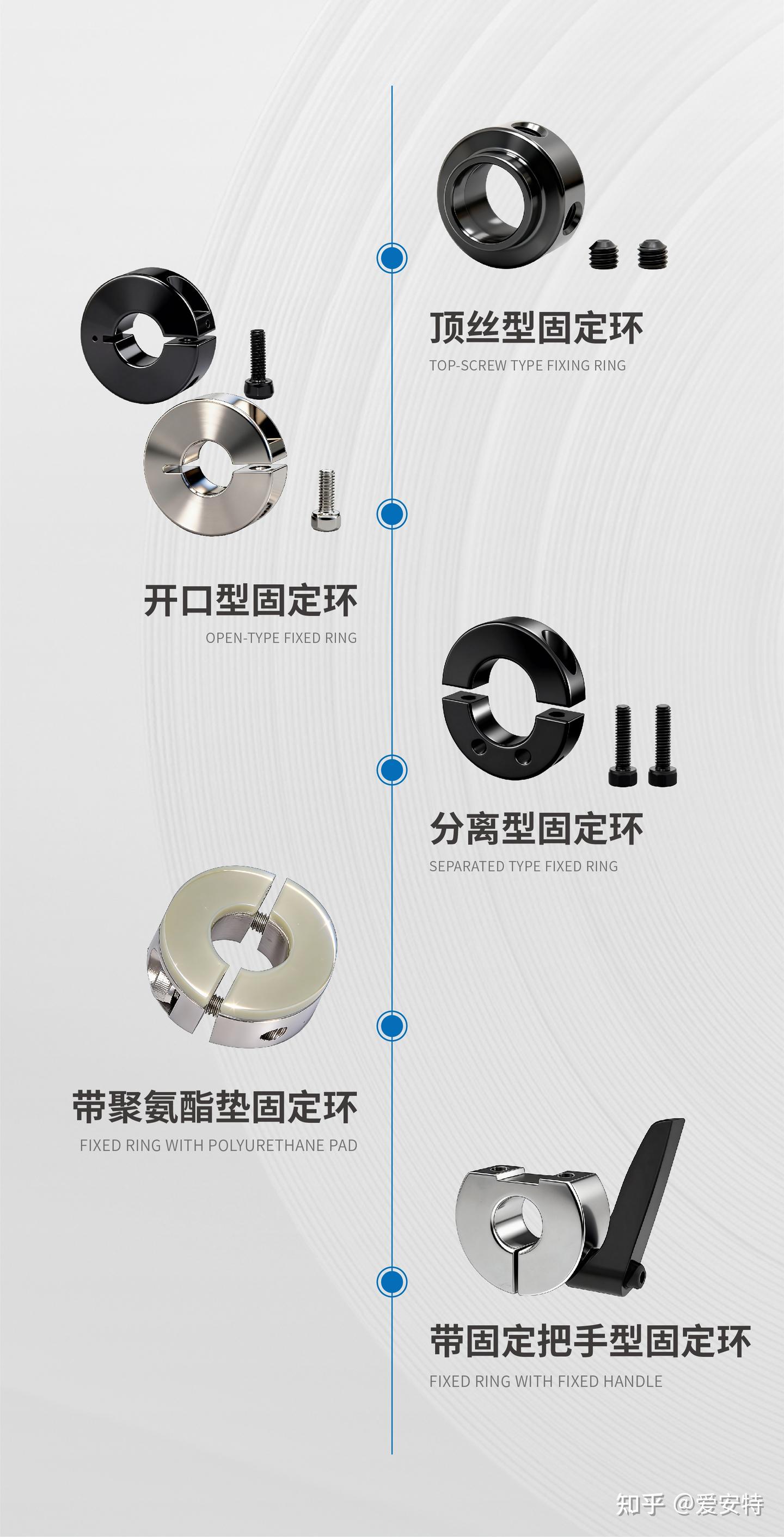 固定环知识小课堂 - 知乎