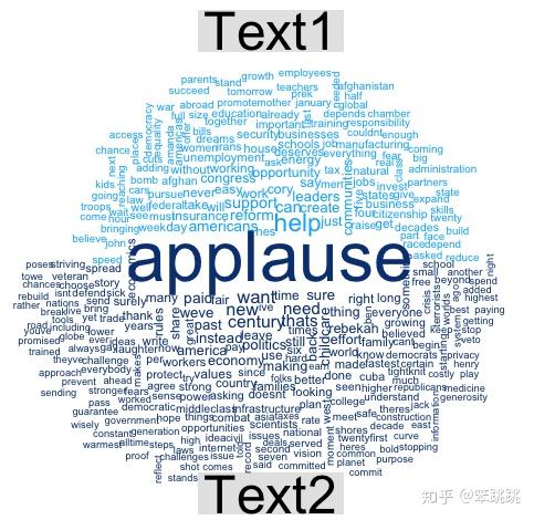 Wordcloud Shapes R 文本挖掘|如何R语言的wordcloud绘制词云图 - 知乎