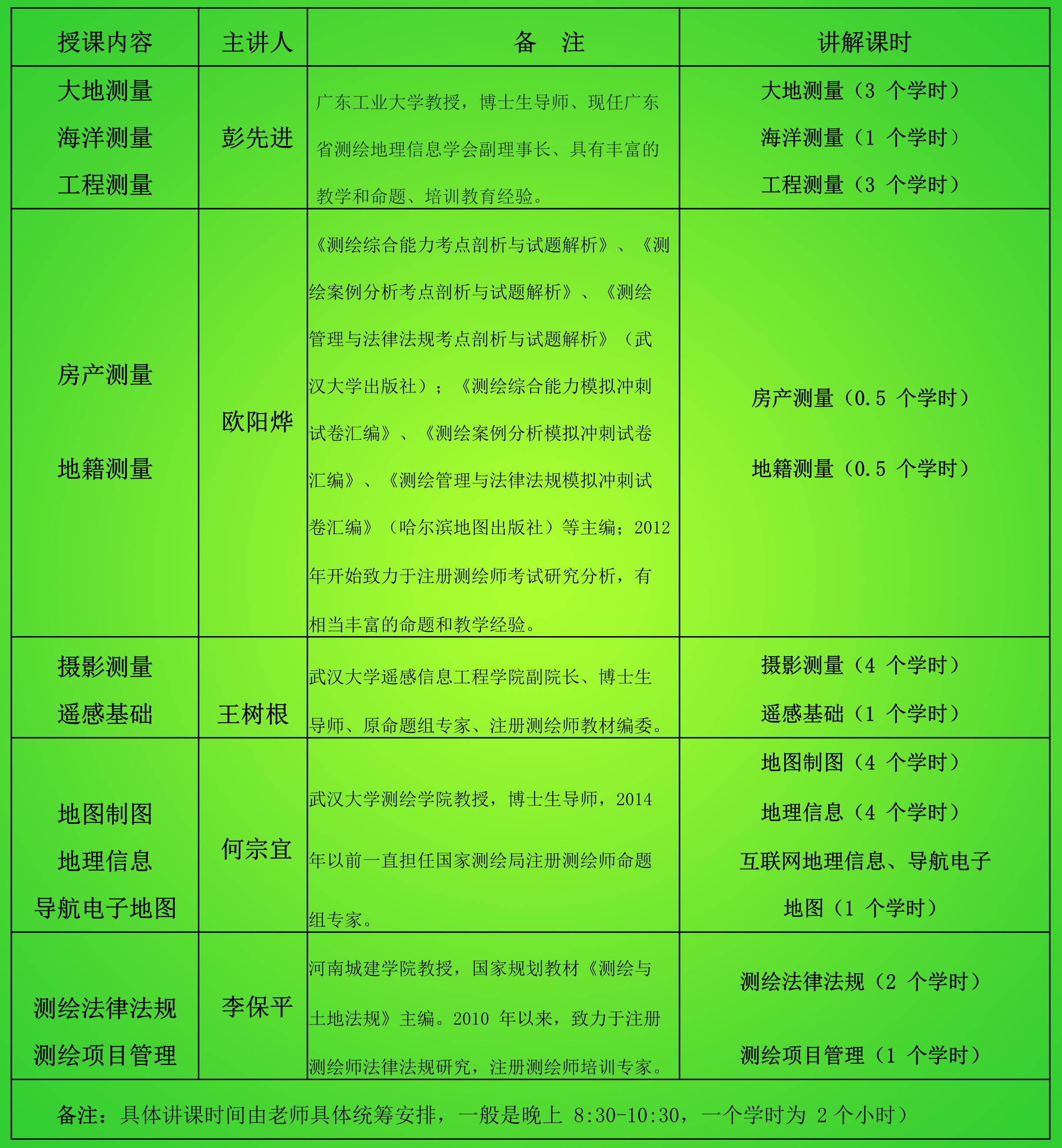 如何评价注册测绘师的含金量?