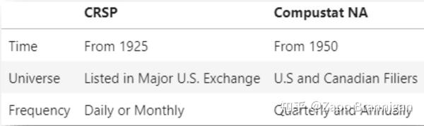 CRSP和Compustat中的标识与合并：以道琼斯工业平均指数为例 - 知乎