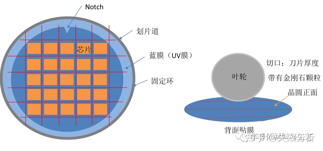 晶圆划片工艺分析 - 知乎