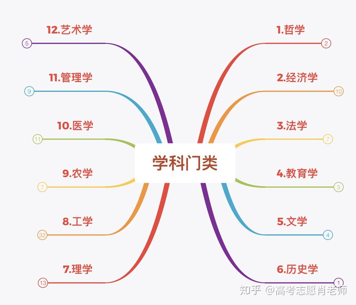 想读计算机类专业浙江考生需要多少分