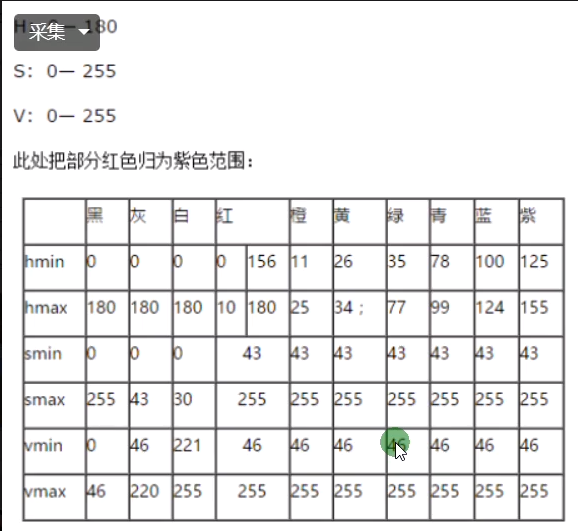 提取hsv色彩空间中的颜色输出到mask:inrange