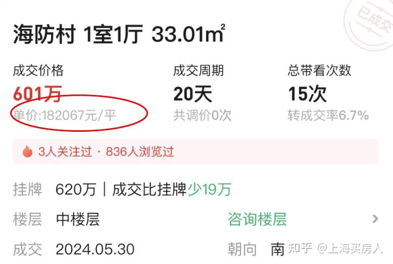 上海最抗跌的小区出现,底气何在? - 知乎