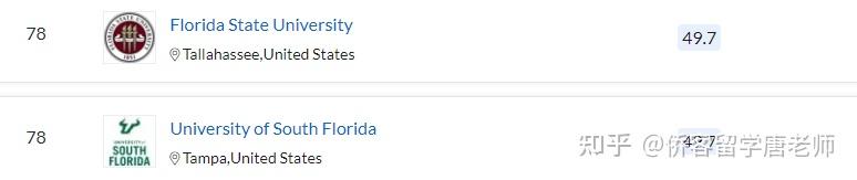 QS2021年美国352所上榜大学名单(以州为单位归纳)插图26 QS2021年美国352所上榜大学名单(以州为单位归纳)插图26