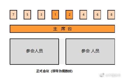 一次搞定所有座位安排 - 知乎