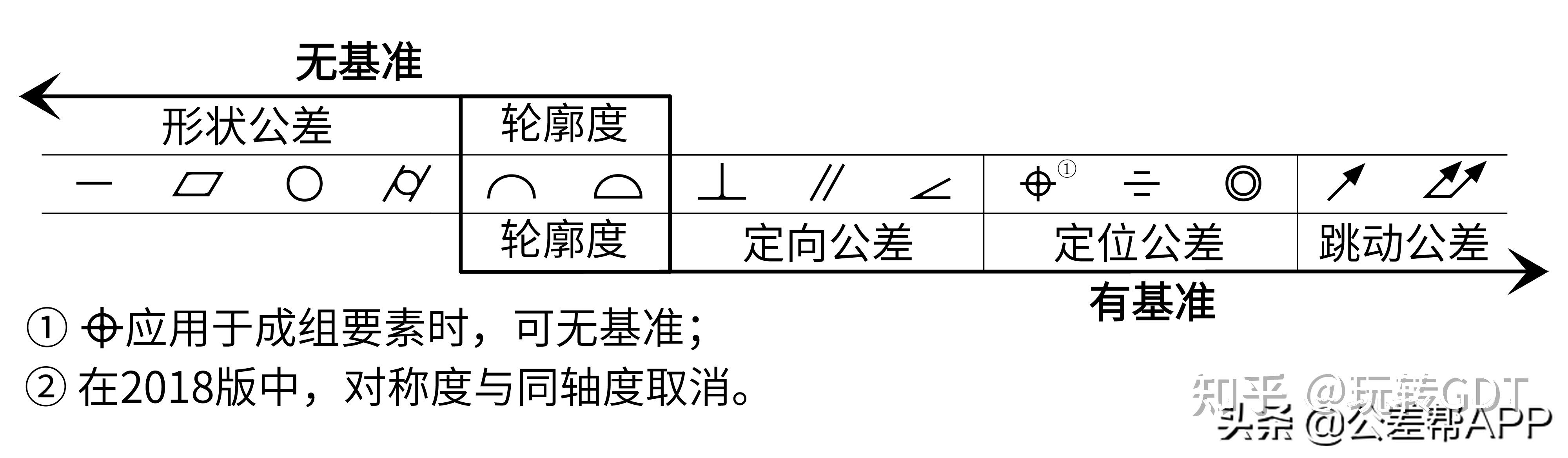 看不懂機械圖紙中的幾何公差標註帶你全面剖析幾何公差控制框