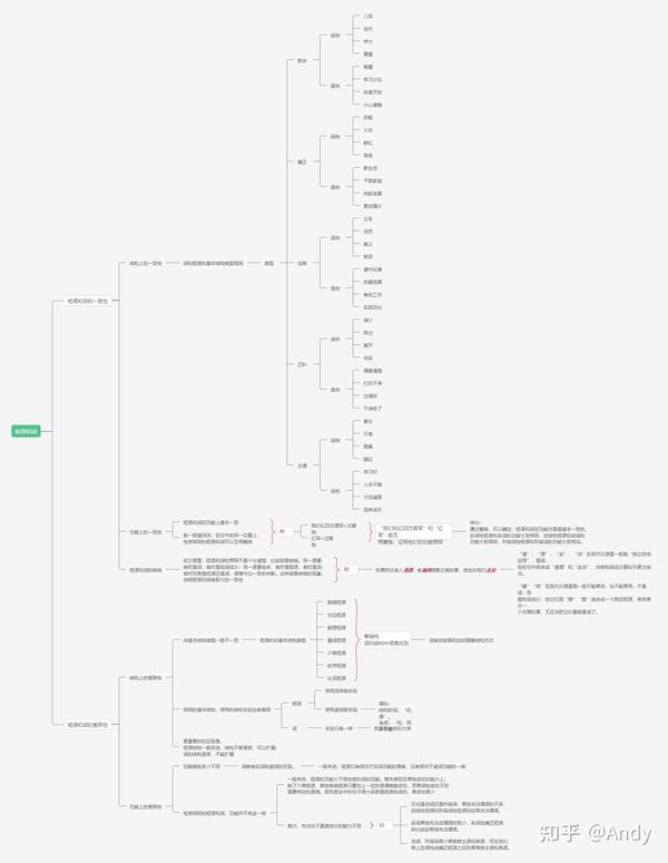 短语跟词组一样吗 完全相同是什么短语 动词短语