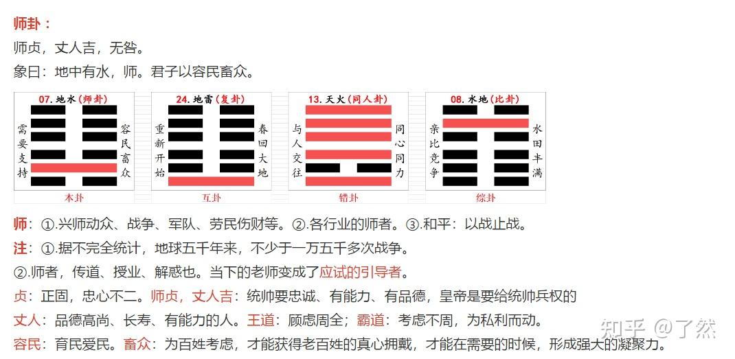 易经第7卦地水师卦