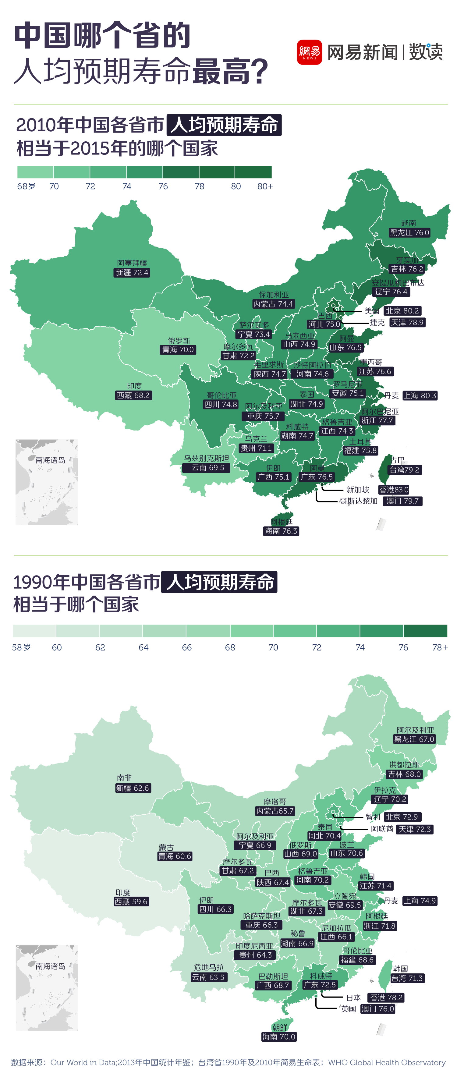 中国城市人口寿命排名_中国城市人口排名2019(3)