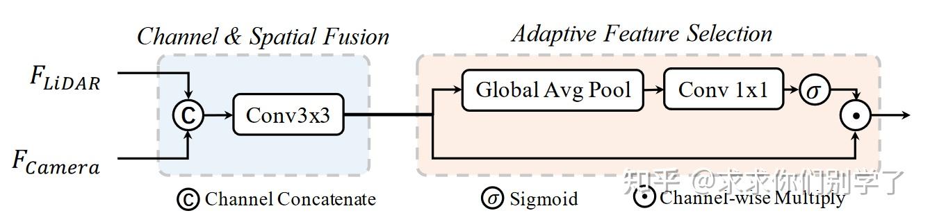 多传感器前融合和后融合总结 - 知乎