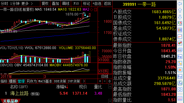 唐能通一帶一路誰最強悍港口水運開路先鋒