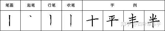 硬笔书法28个基本笔画写法字帖教程