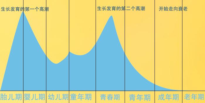 震撼的什么是生长发育的照片