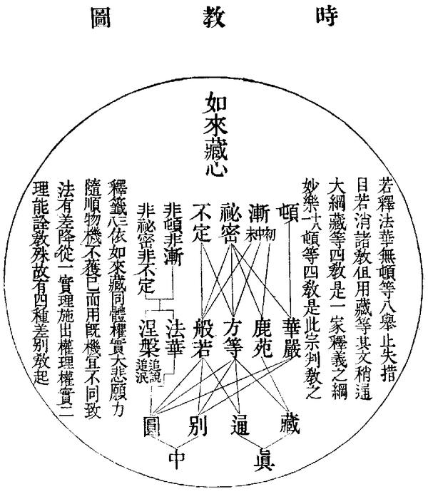 中国撰述 法华部疏 法华三大部读教记 知乎