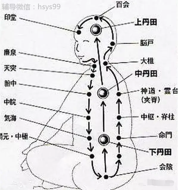 打坐教程 - 知乎