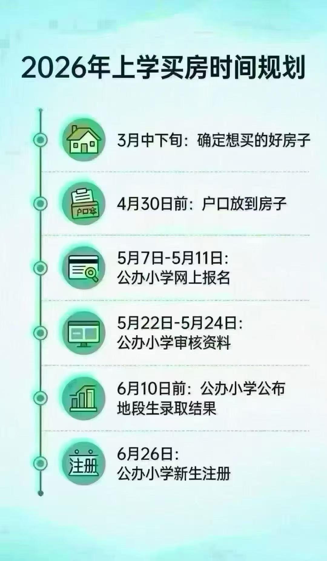 需要买学区房的家长注意了,提前落户,确保入学 - 知乎