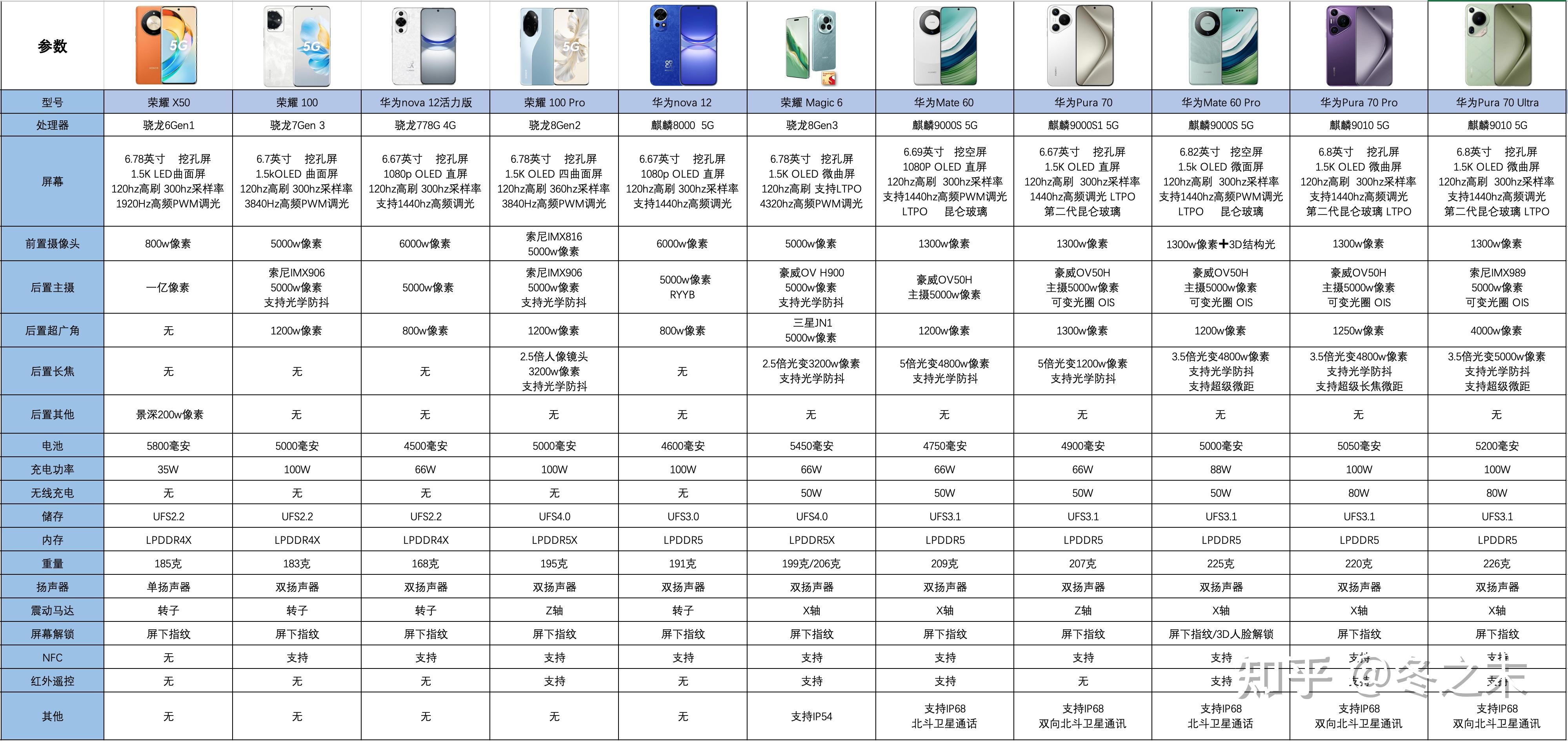 荣耀nova4参数图片