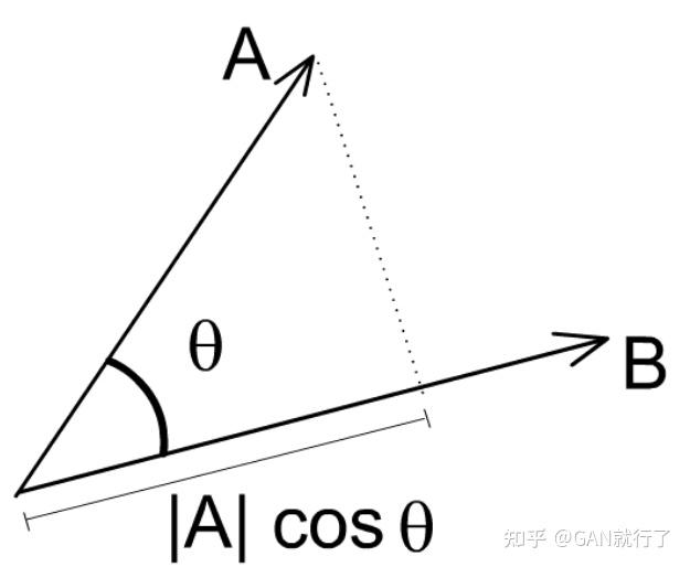 機器學習數學基礎