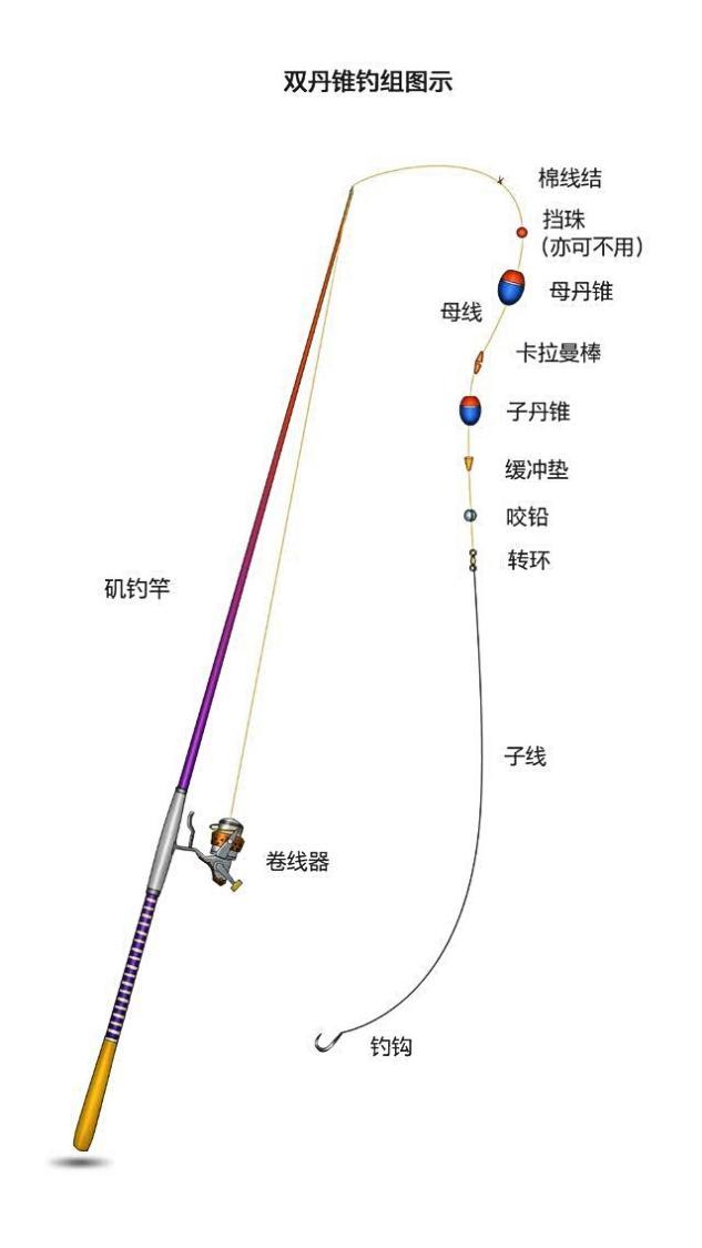 (一)天狗钓组,双丹坠钓组等a,各钓组介绍虽然"全游动钓法"以及"天狗