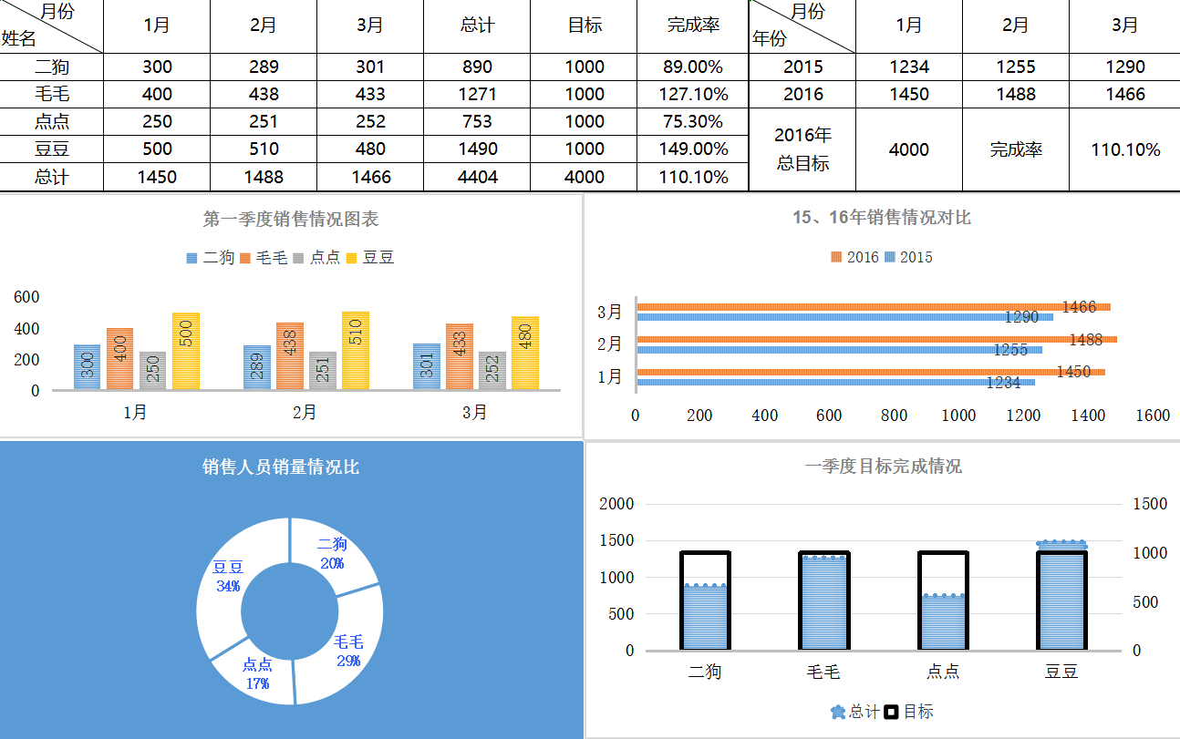 熬了8個小時做了40套excel財務分析圖表簡潔好看可直接套用建議收藏