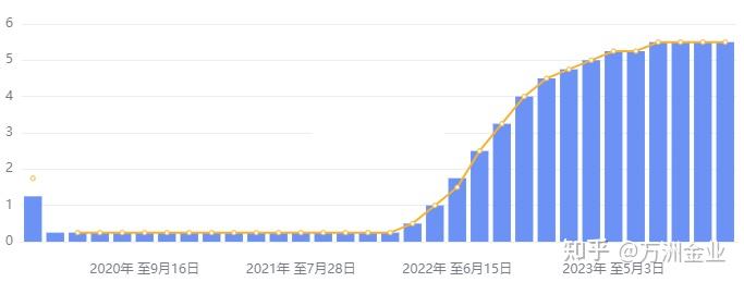 會議前瞻預覽2024年美聯儲1月利率決議專題