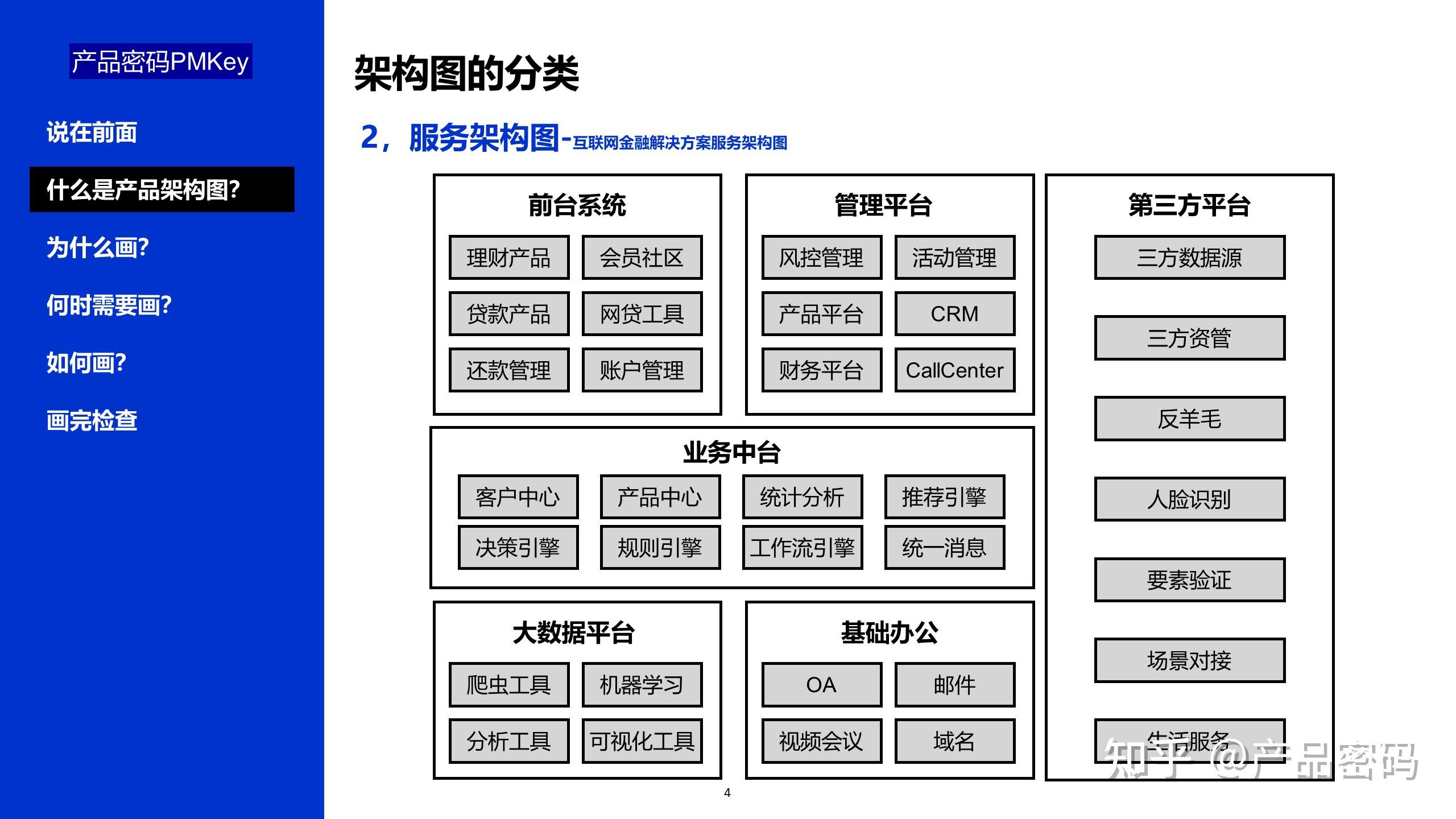 产品框架图是什么