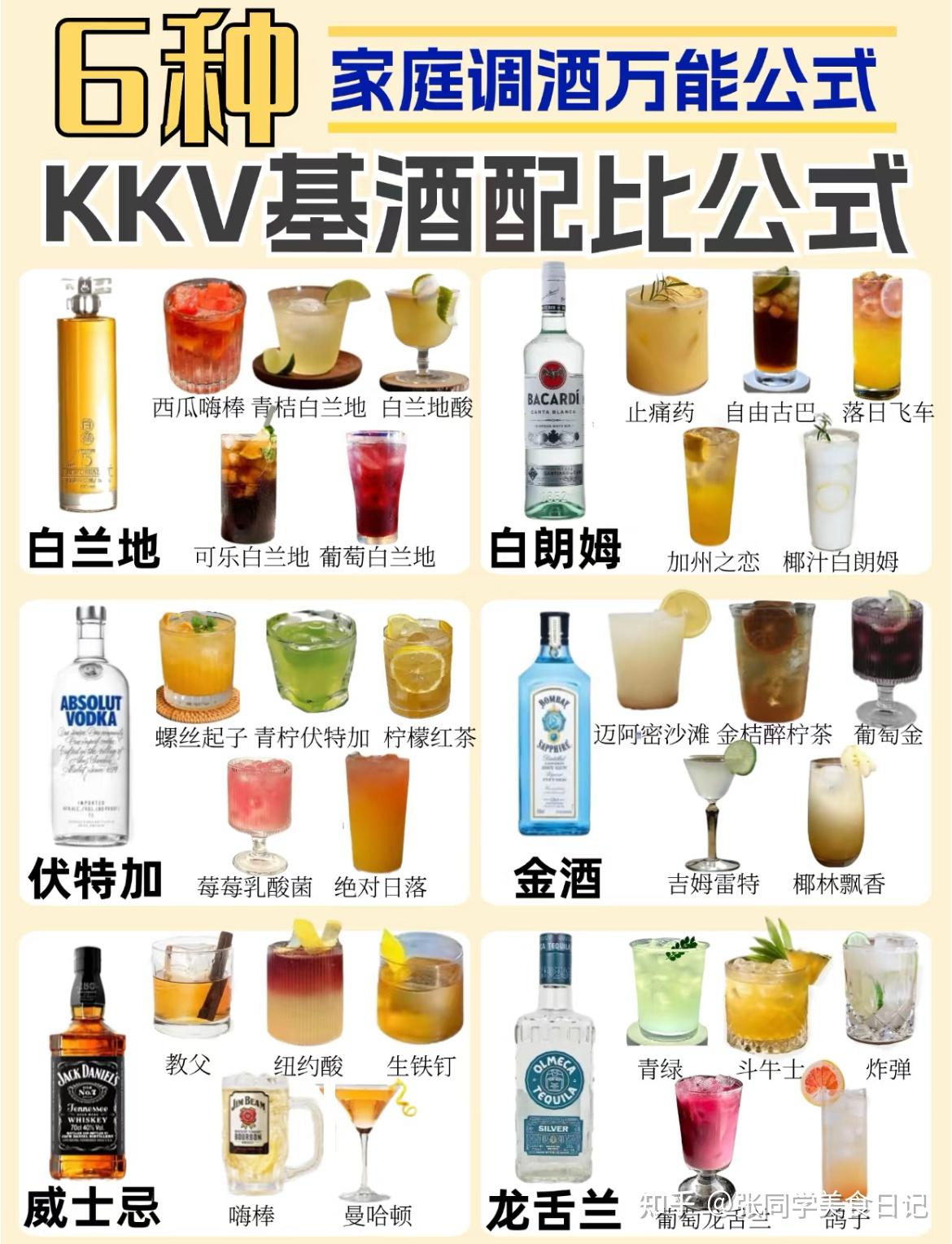 6⃣️大基酒|3⃣️0⃣️万能调酒公式|便利店调酒 - 知乎