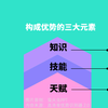 盖洛普优势四大维度解析 知乎