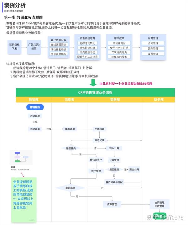 系统架构图是什么？怎么画 - 知乎