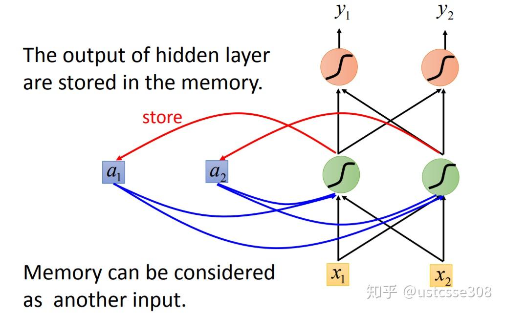 可以让计算机理解和生成人类语言