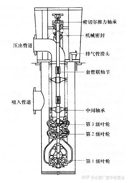 凝结水泵的种类,结构及作用详解 