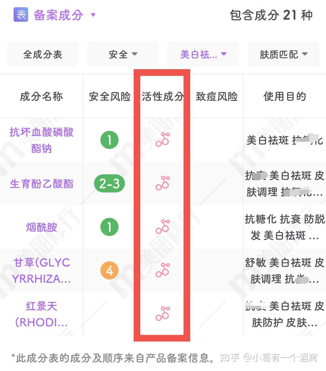 不知道有没有喜欢研究祛斑霜成分的朋友发现,zanmei祛斑霜的成分并不