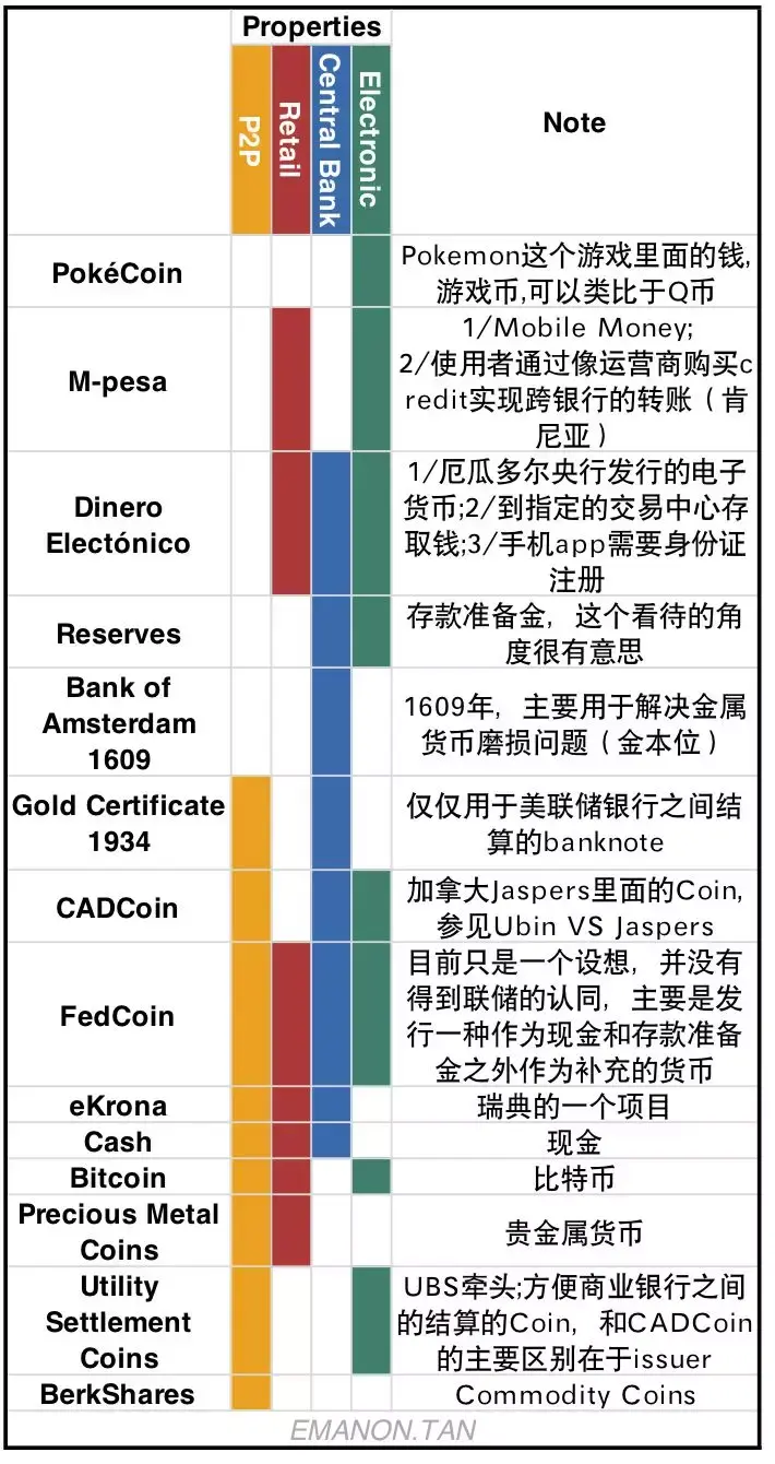 央行虚拟货币| 金钱之花- 知乎