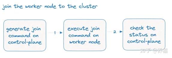 Step-by-Step Guide to Creating a Kubernetes Cluster on Ubuntu 22.04 ...