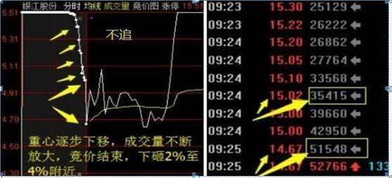 股票成交量很低，但股价跌得快，代表了什么？（建议收藏）