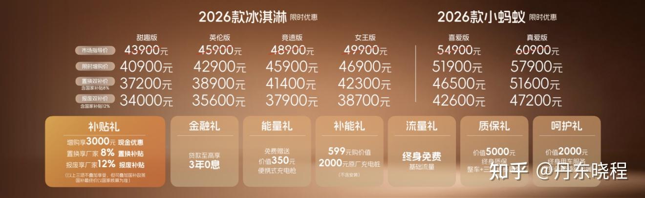 3.4万元就能买到手 220km续航的纯电小汽车长什么样?