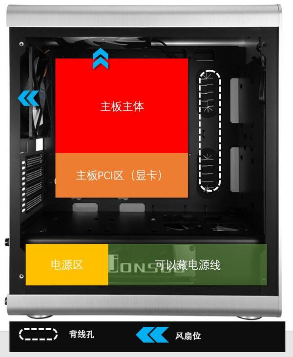 机箱结构显卡